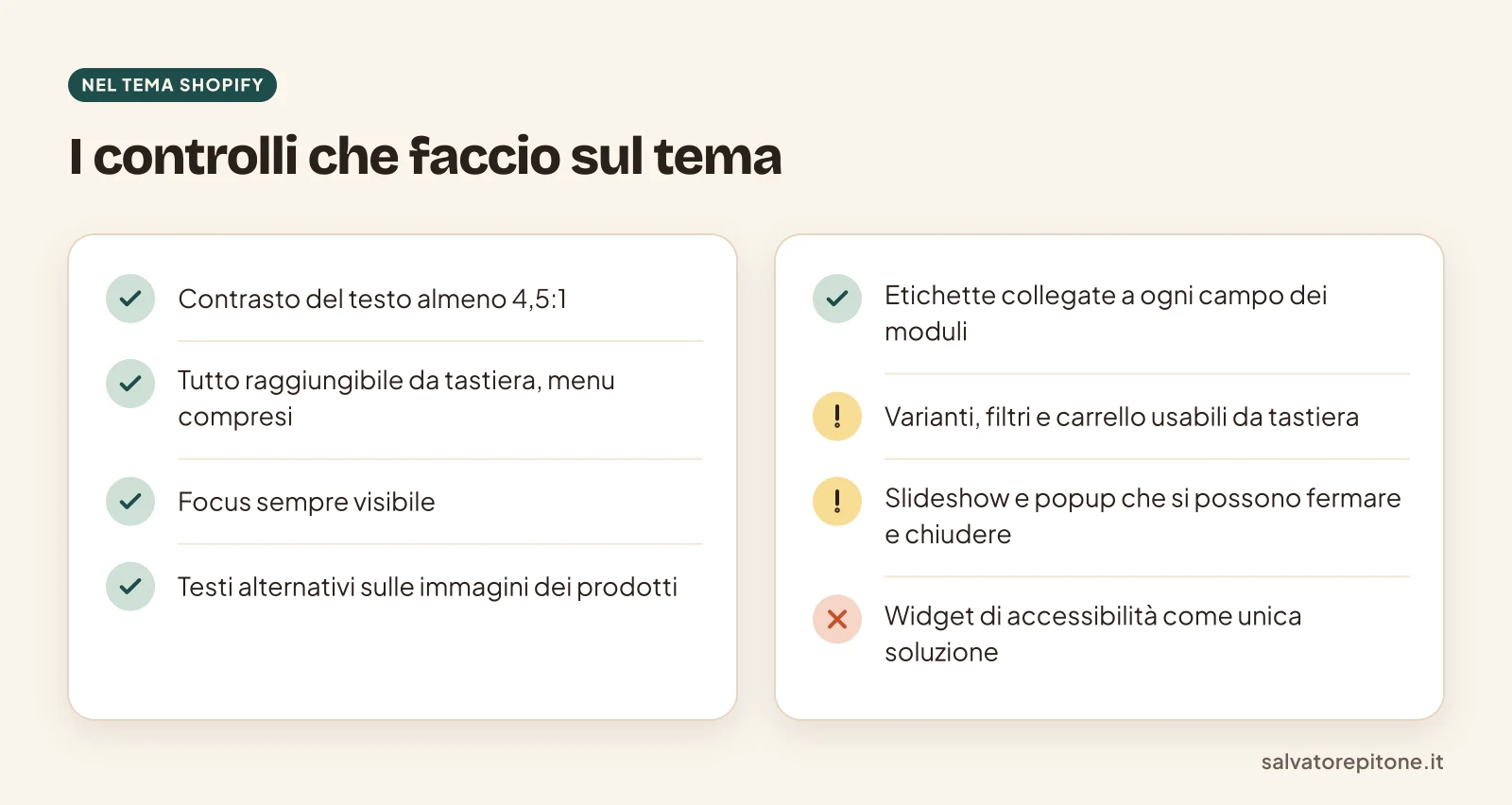 Controlli di accessibilità su un tema Shopify: contrasto, tastiera, focus, testi alternativi, moduli, varianti e carrello