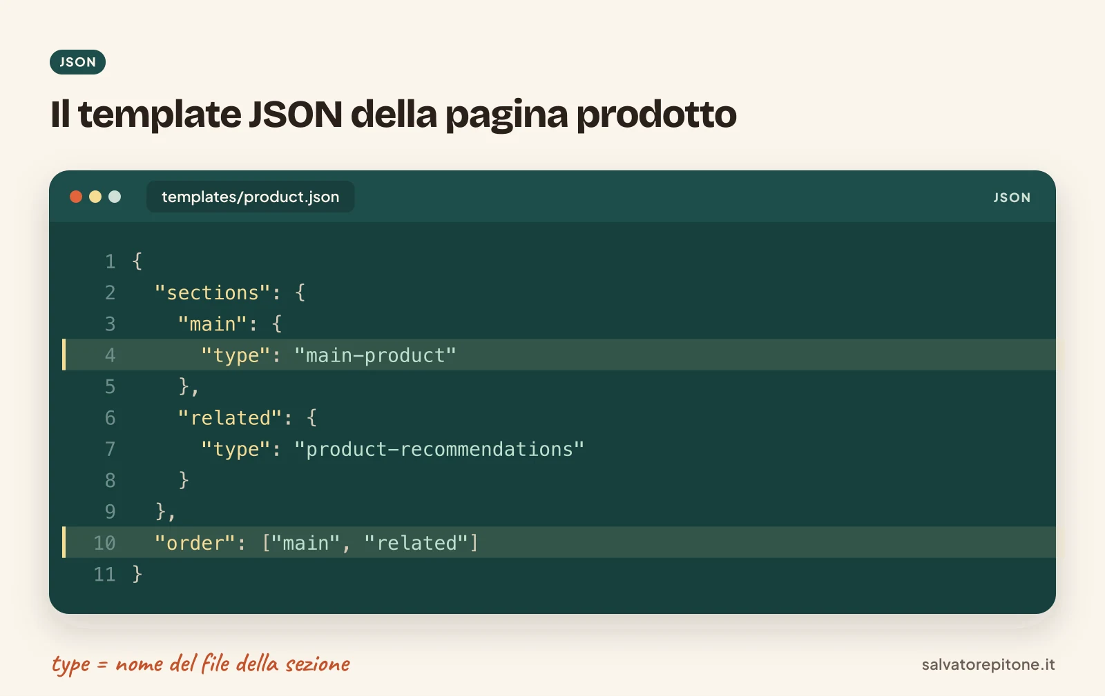 Esempio di template JSON della pagina prodotto in un tema Shopify Online Store 2.0 con due sezioni