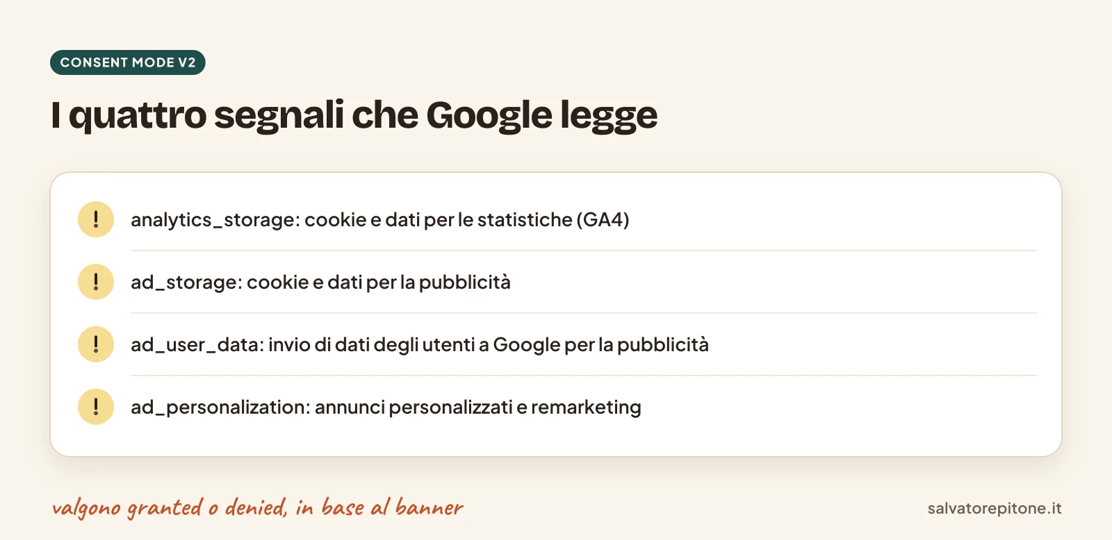 I quattro segnali della Consent Mode v2 di Google e cosa controllano: statistiche, pubblicità, dati utente, personalizzazione