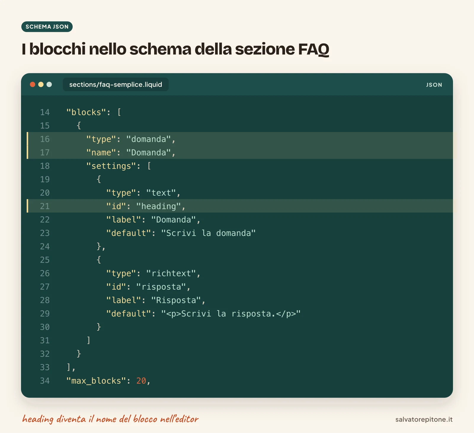 Schema JSON di una sezione personalizzata Shopify: blocco domanda con i campi heading e risposta e max_blocks
