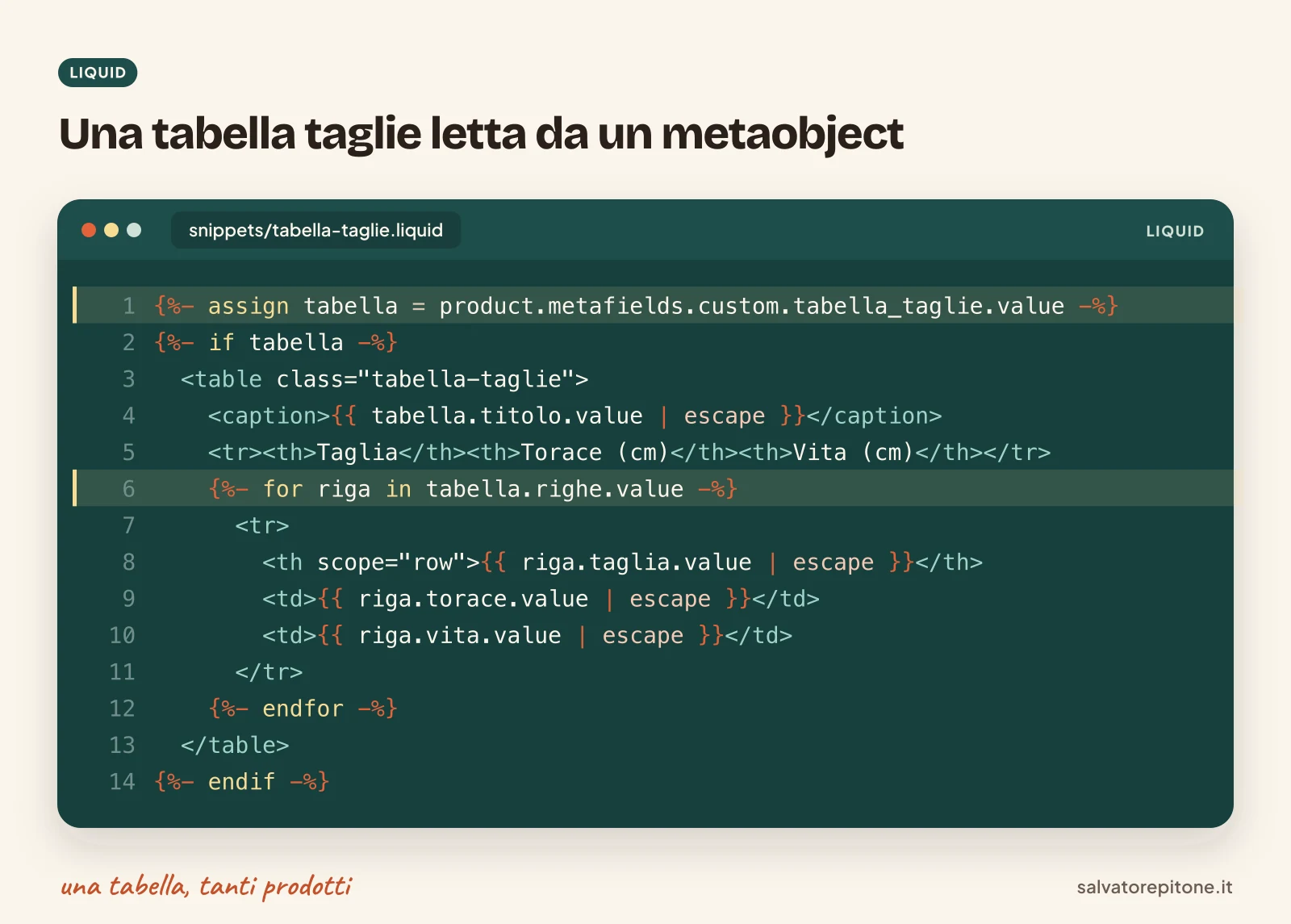 Codice Liquid che mostra una tabella taglie salvata come metaobject e collegata al prodotto Shopify con un metafield