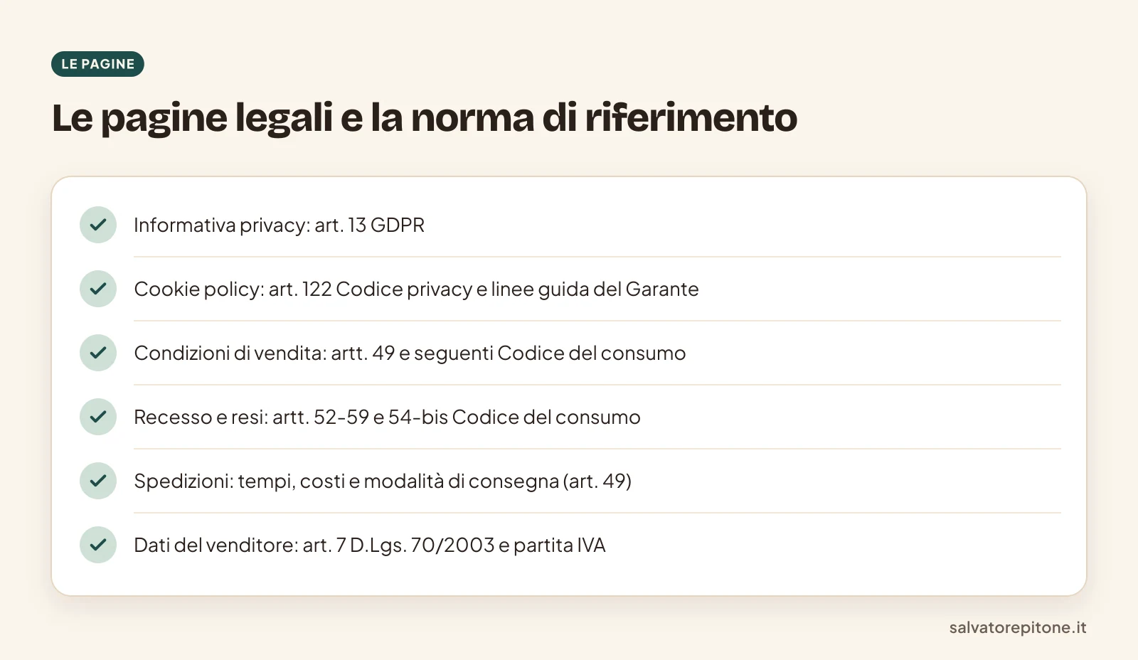 Elenco delle pagine legali di un e-commerce italiano con la norma di riferimento accanto a ciascuna