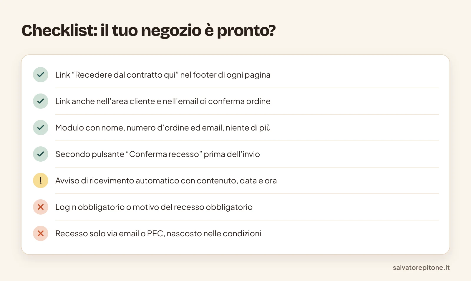 Checklist del pulsante di recesso su Shopify: controlli da superare, punto da verificare ed errori da evitare