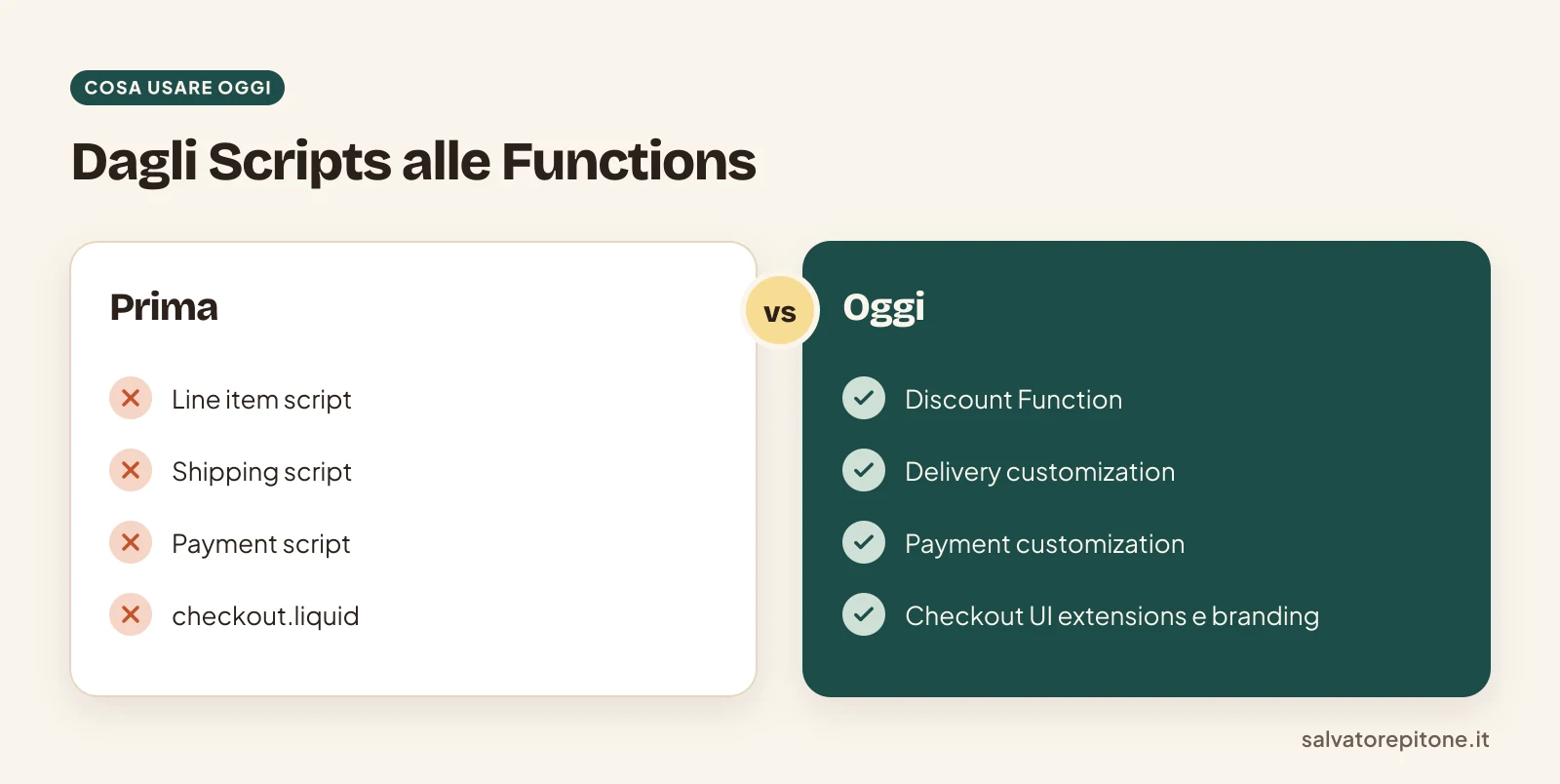 Confronto tra Shopify Scripts e checkout.liquid e i sostituti di oggi: Functions ed estensioni del checkout