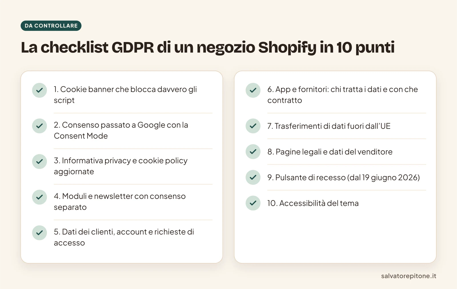 Checklist GDPR in dieci punti per un negozio Shopify italiano, dal cookie banner all'accessibilità